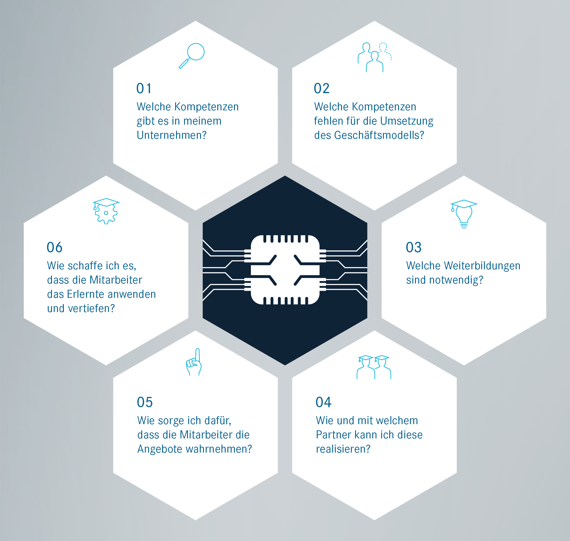 Transformation und Weiterbildung in Metall- und Elektro: FAQ